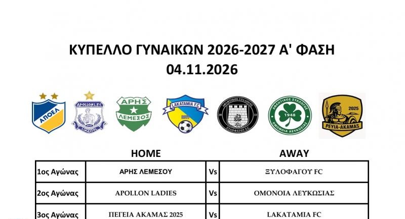 Τα ζευγάρια της Α’ φάσης του Κυπέλλου Γυναικών Τα ζευγάρια της Α’ φάσης του Κυπέλλου Γυναικών